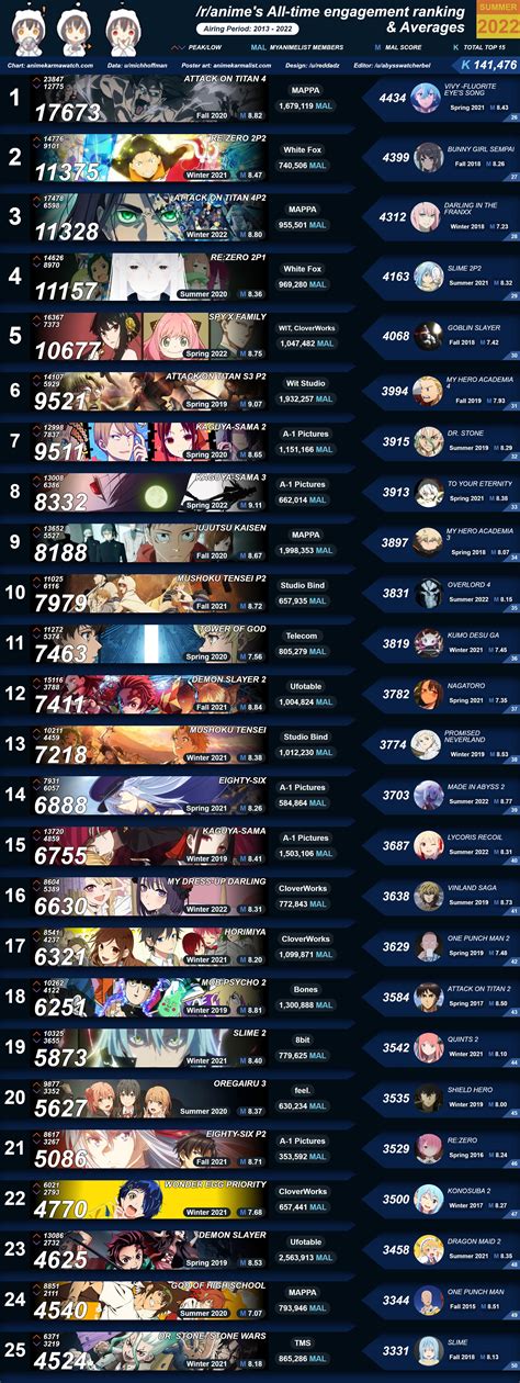 top animes|top 50 anime all time.